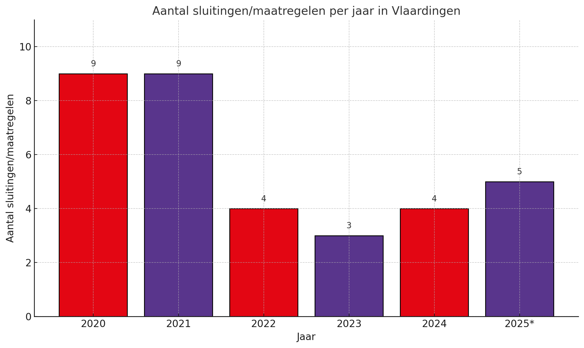 20250622_prostitutie-perJaar.png