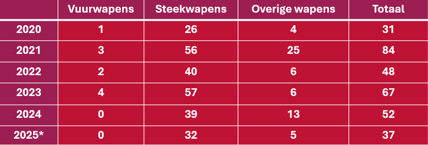Schermafbeelding_2025-10-13_150049.png