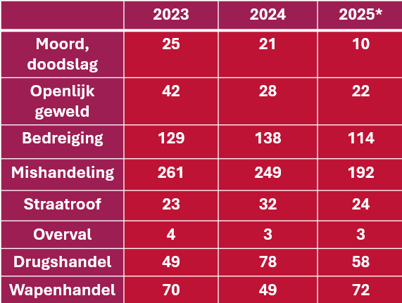 Schermafbeelding_2025-10-13_150630.png