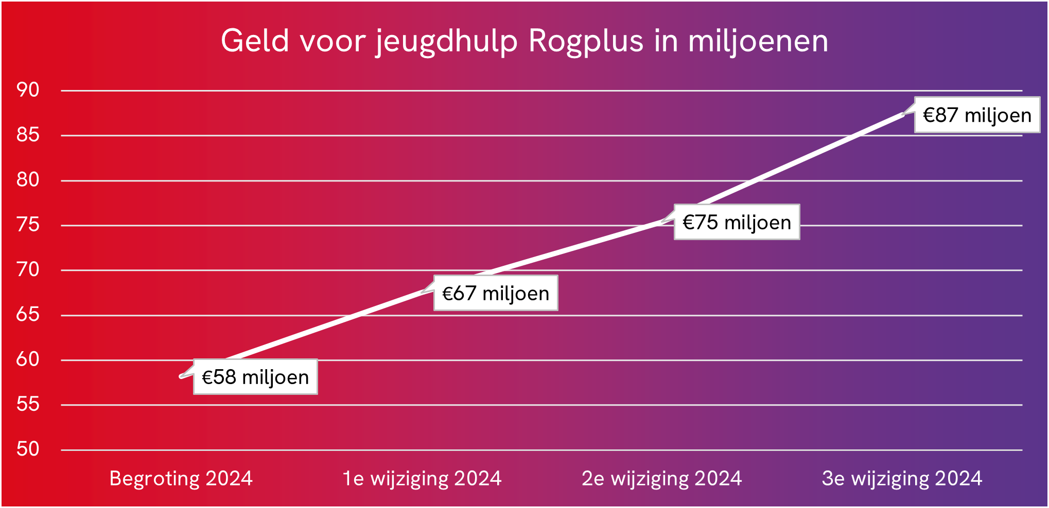 diagram_begroting_2024_Rogpplus_final.png
