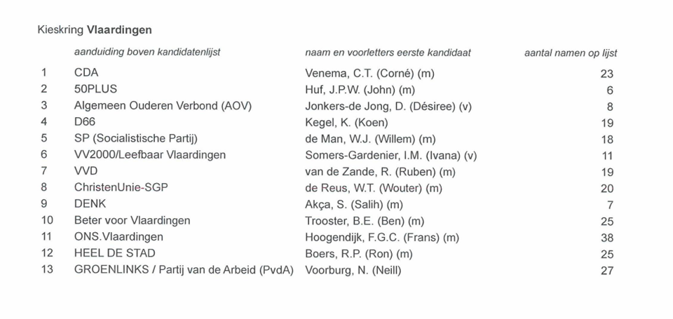 kandidaten_vlaardingen.png