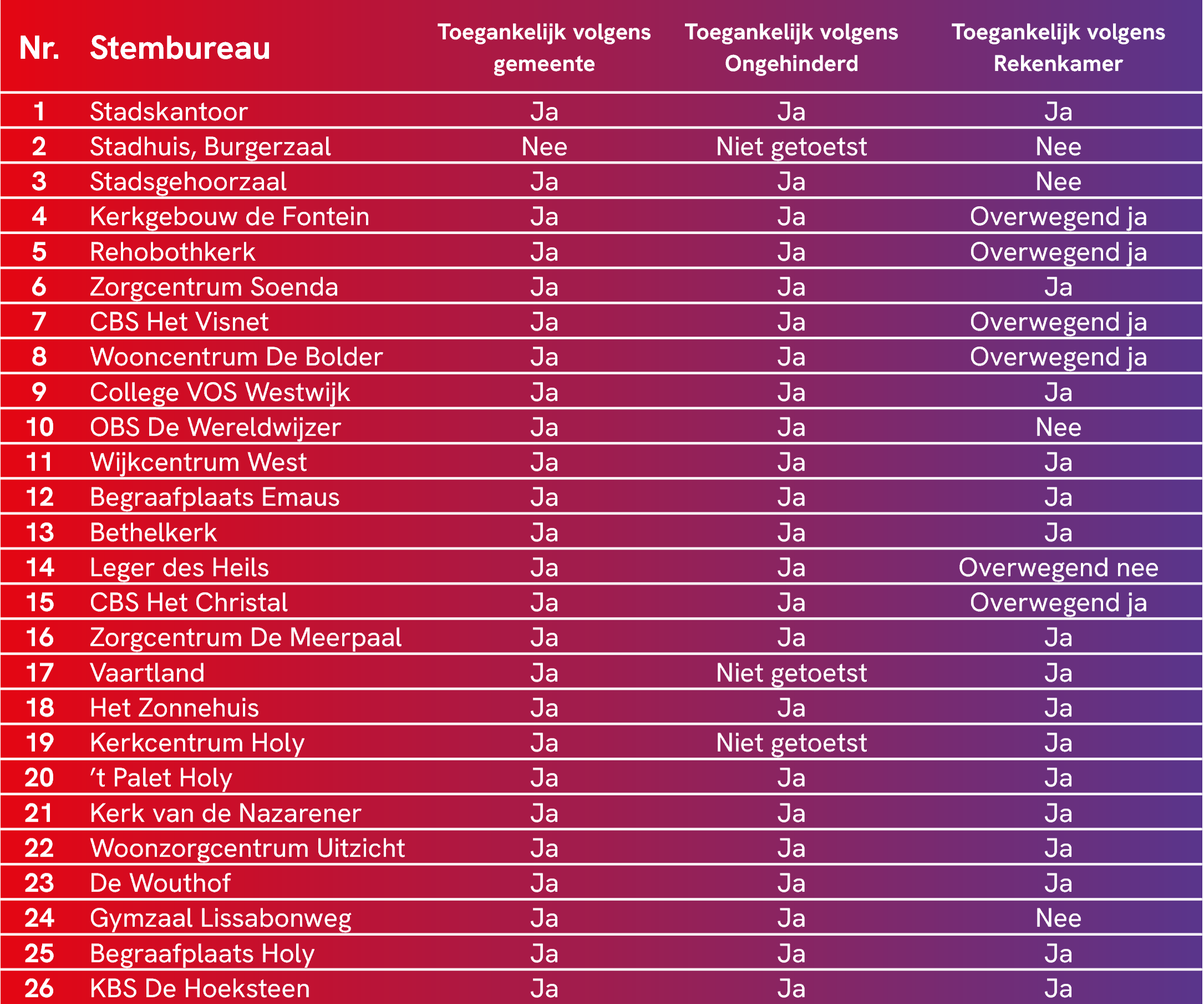 stembureaus_Vlaardingen_echt_echt_goed.png