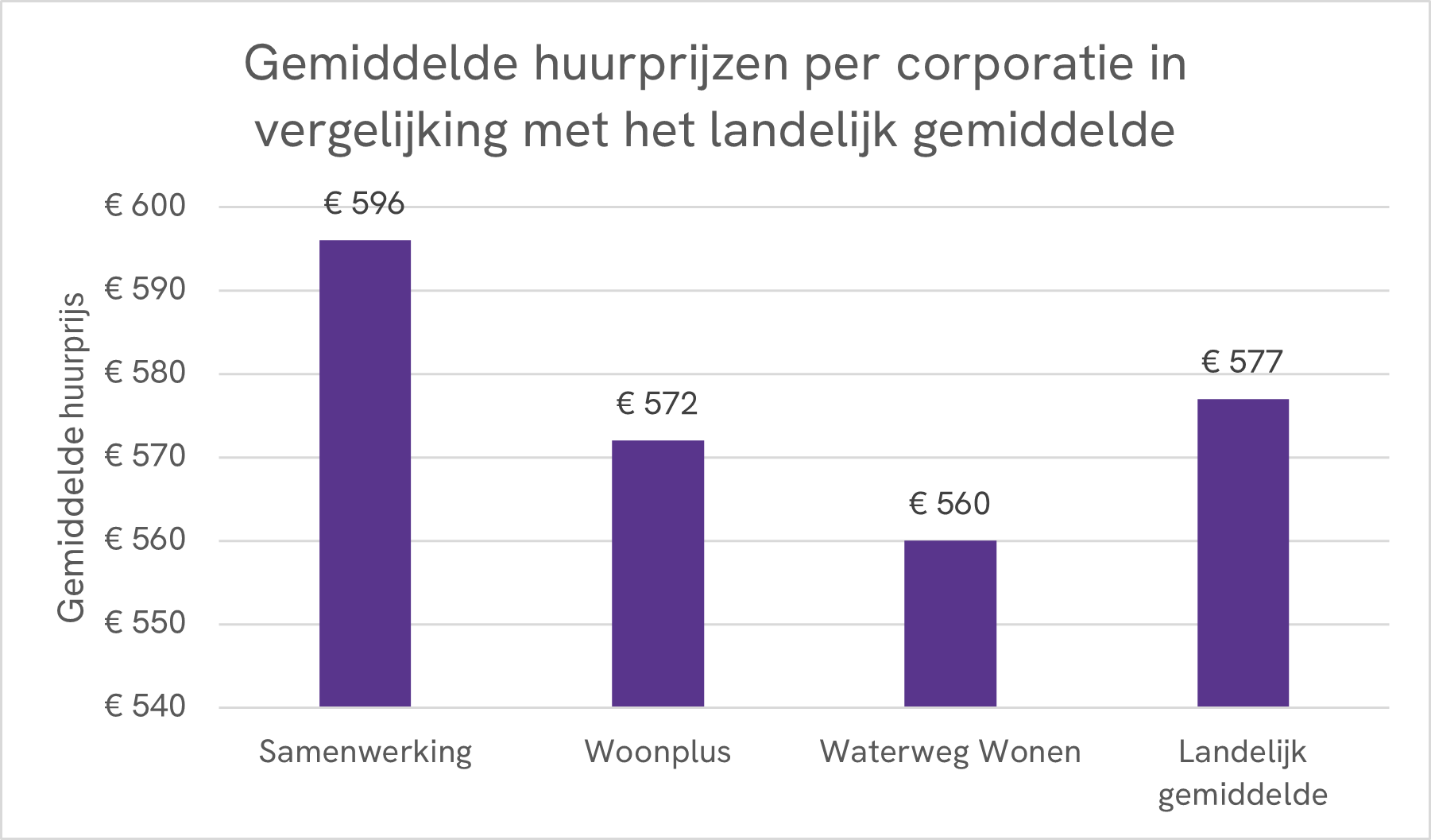 tabel_gemmidelde_huurprijzen.png