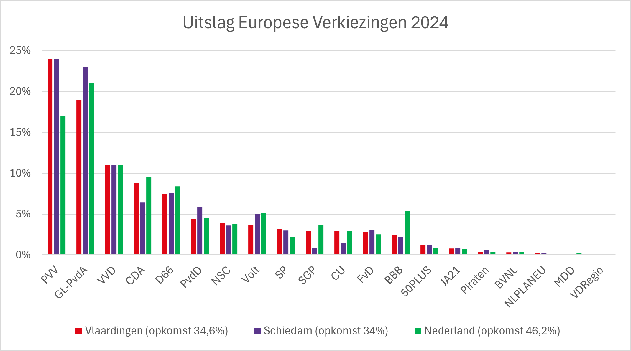 uitslag_Europese_Verkiezingen_2024_3.png